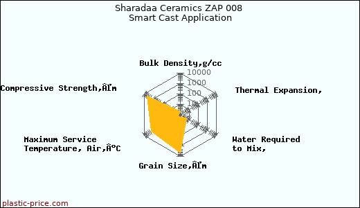 Sharadaa Ceramics ZAP 008 Smart Cast Application
