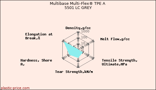 Multibase Multi-Flex® TPE A 5501 LC GREY
