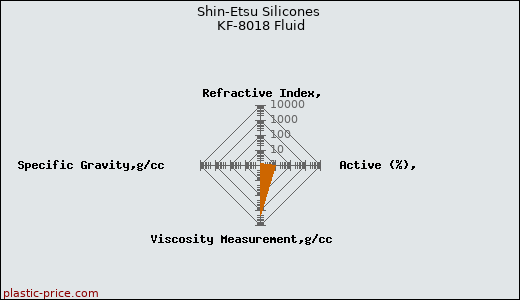 Shin-Etsu Silicones KF-8018 Fluid