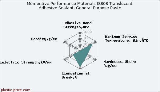 Momentive Performance Materials IS808 Translucent Adhesive Sealant, General Purpose Paste