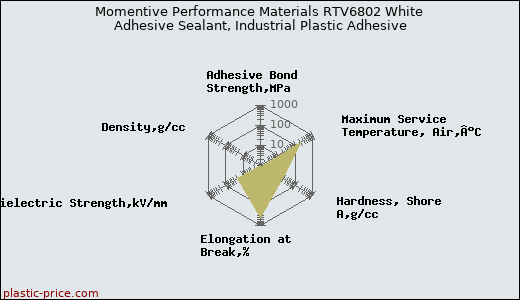 Momentive Performance Materials RTV6802 White Adhesive Sealant, Industrial Plastic Adhesive
