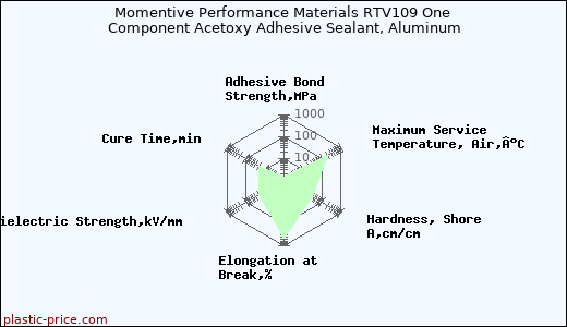 Momentive Performance Materials RTV109 One Component Acetoxy Adhesive Sealant, Aluminum