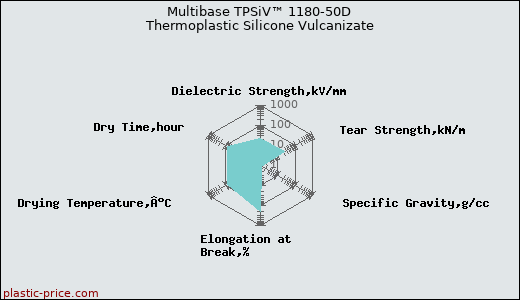 Multibase TPSiV™ 1180-50D Thermoplastic Silicone Vulcanizate