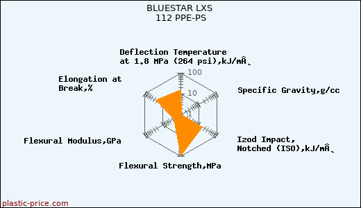 BLUESTAR LXS 112 PPE-PS