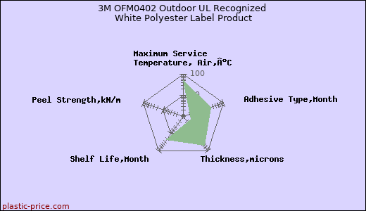3M OFM0402 Outdoor UL Recognized White Polyester Label Product