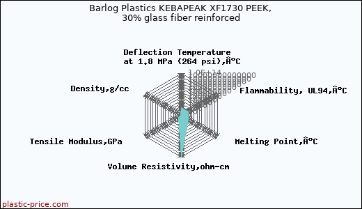 Barlog Plastics KEBAPEAK XF1730 PEEK, 30% glass fiber reinforced