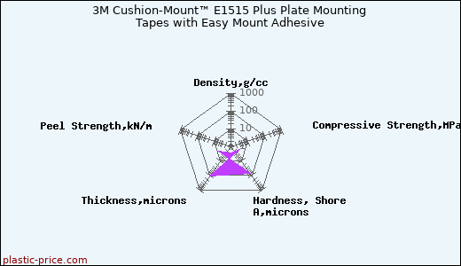 3M Cushion-Mount™ E1515 Plus Plate Mounting Tapes with Easy Mount Adhesive