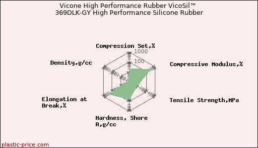 Vicone High Performance Rubber VicoSil™ 369DLK-GY High Performance Silicone Rubber