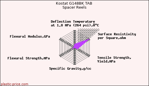 Kostat G148BK TAB Spacer Reels