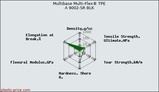 Multibase Multi-Flex® TPE A 9002-SR BLK
