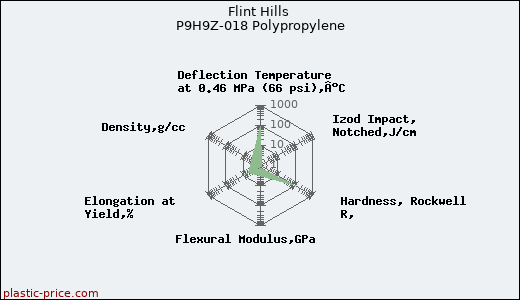Flint Hills P9H9Z-018 Polypropylene