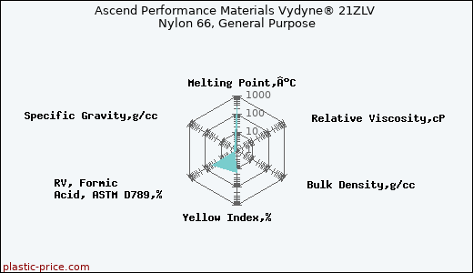 Ascend Performance Materials Vydyne® 21ZLV Nylon 66, General Purpose