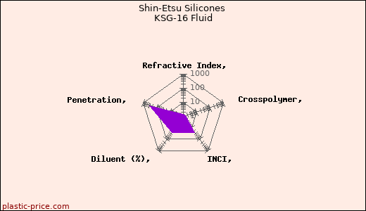 Shin-Etsu Silicones KSG-16 Fluid