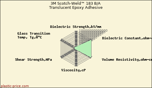 3M Scotch-Weld™ 183 B/A Translucent Epoxy Adhesive