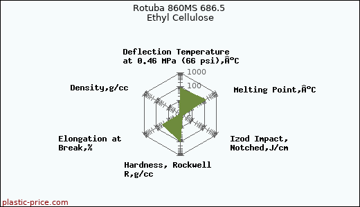 Rotuba 860MS 686.5 Ethyl Cellulose