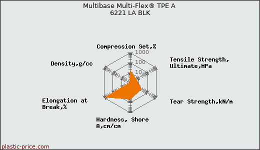 Multibase Multi-Flex® TPE A 6221 LA BLK