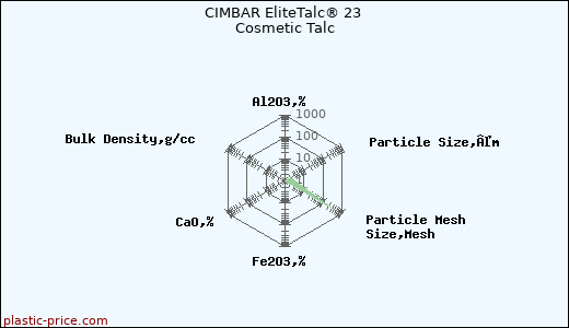 CIMBAR EliteTalc® 23 Cosmetic Talc