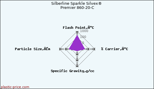 Silberline Sparkle Silvex® Premier 860-20-C