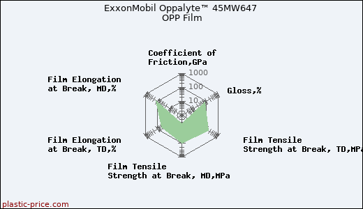 ExxonMobil Oppalyte™ 45MW647 OPP Film