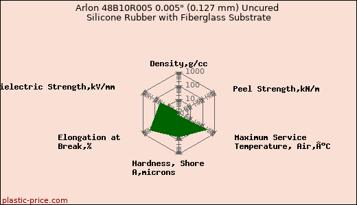 Arlon 48B10R005 0.005