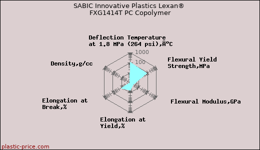 SABIC Innovative Plastics Lexan® FXG1414T PC Copolymer