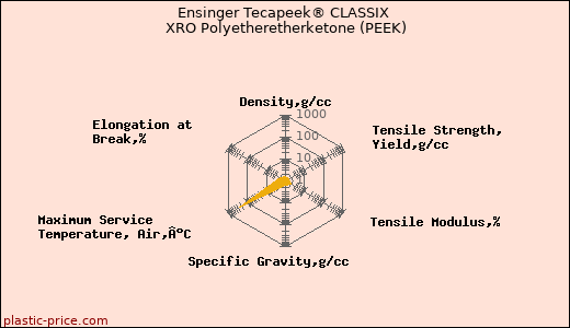 Ensinger Tecapeek® CLASSIX XRO Polyetheretherketone (PEEK)