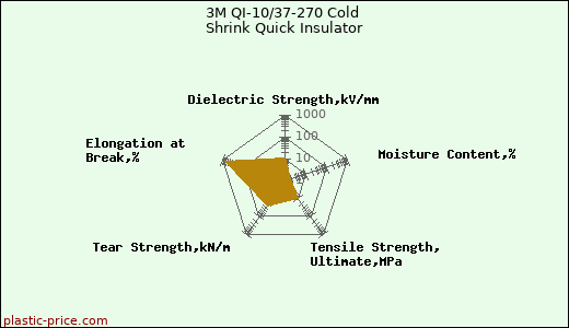 3M QI-10/37-270 Cold Shrink Quick Insulator