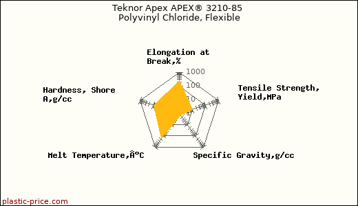 Teknor Apex APEX® 3210-85 Polyvinyl Chloride, Flexible