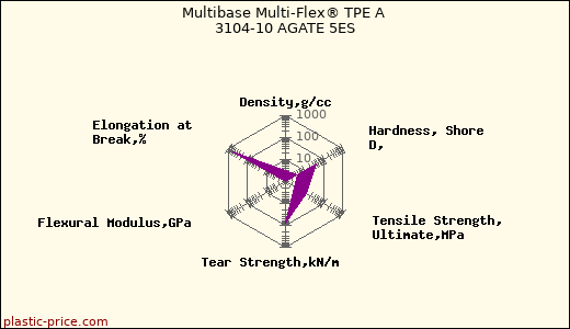 Multibase Multi-Flex® TPE A 3104-10 AGATE 5ES