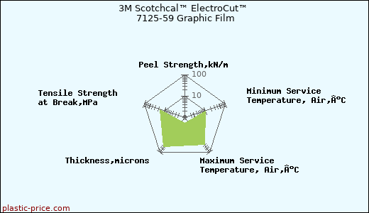 3M Scotchcal™ ElectroCut™ 7125-59 Graphic Film