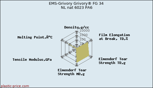 EMS-Grivory Grivory® FG 34 NL nat 6023 PA6
