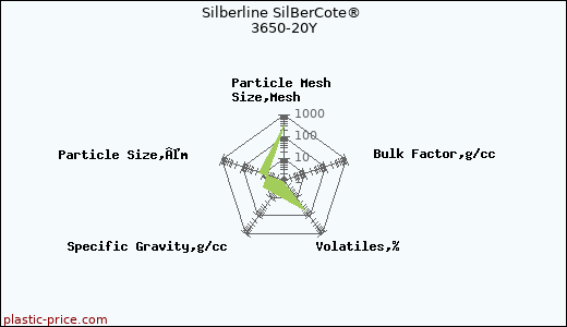 Silberline SilBerCote® 3650-20Y