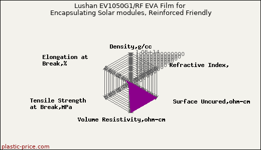Lushan EV1050G1/RF EVA Film for Encapsulating Solar modules, Reinforced Friendly