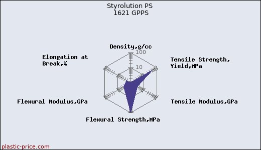 Styrolution PS 1621 GPPS