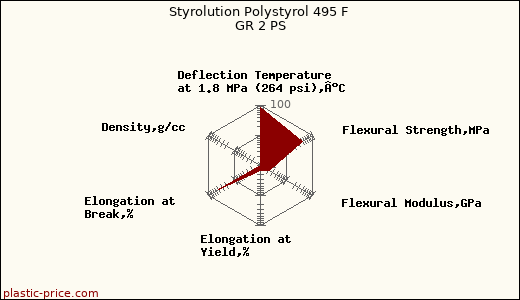 Styrolution Polystyrol 495 F GR 2 PS