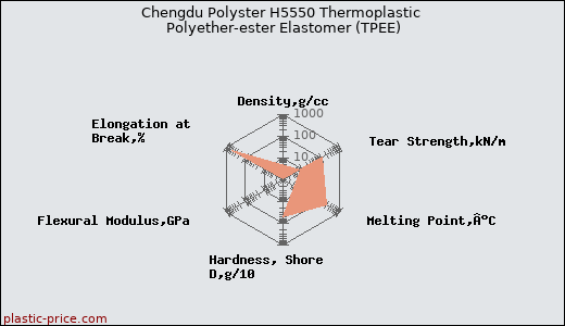 Chengdu Polyster H5550 Thermoplastic Polyether-ester Elastomer (TPEE)