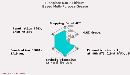 Lubriplate 630-2 Lithium Based Multi-Purpose Grease