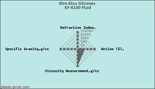 Shin-Etsu Silicones KF-6100 Fluid