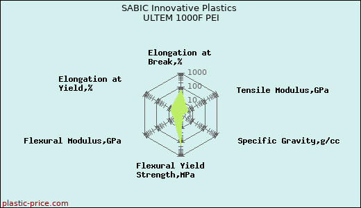 SABIC Innovative Plastics ULTEM 1000F PEI