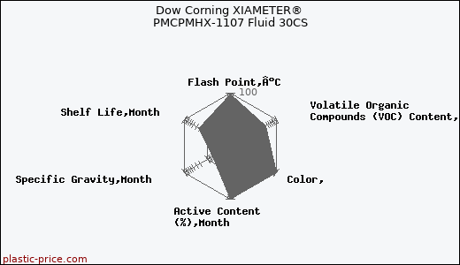 Dow Corning XIAMETER® PMCPMHX-1107 Fluid 30CS