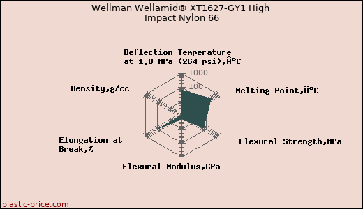Wellman Wellamid® XT1627-GY1 High Impact Nylon 66