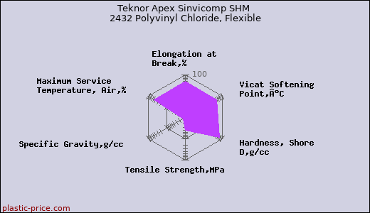 Teknor Apex Sinvicomp SHM 2432 Polyvinyl Chloride, Flexible