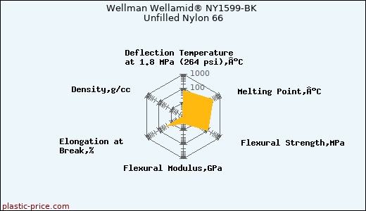 Wellman Wellamid® NY1599-BK Unfilled Nylon 66