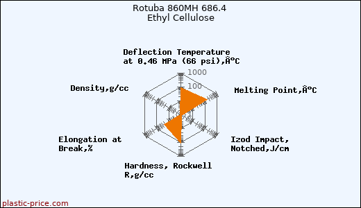 Rotuba 860MH 686.4 Ethyl Cellulose
