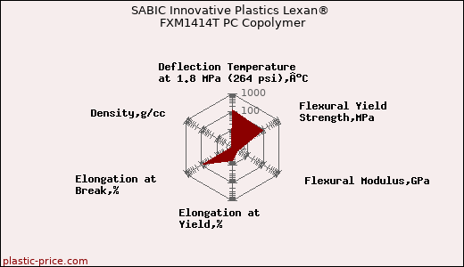 SABIC Innovative Plastics Lexan® FXM1414T PC Copolymer