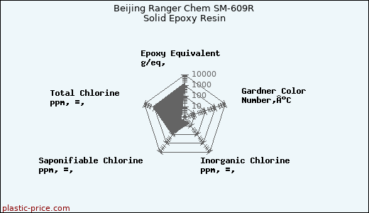 Beijing Ranger Chem SM-609R Solid Epoxy Resin