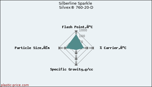 Silberline Sparkle Silvex® 760-20-D