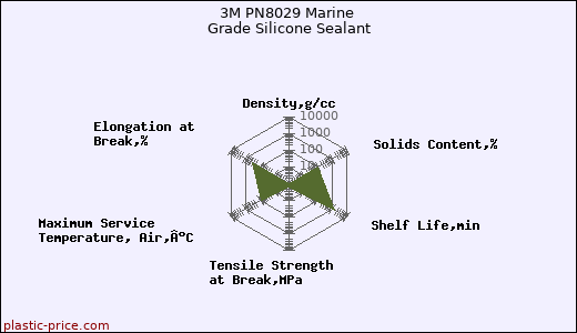 3M PN8029 Marine Grade Silicone Sealant