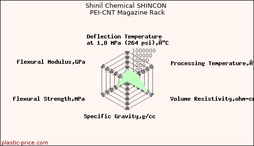 Shinil Chemical SHINCON PEI-CNT Magazine Rack