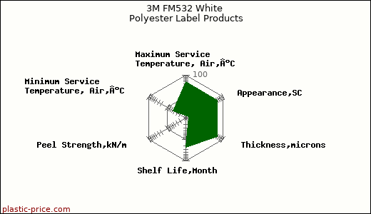 3M FM532 White Polyester Label Products